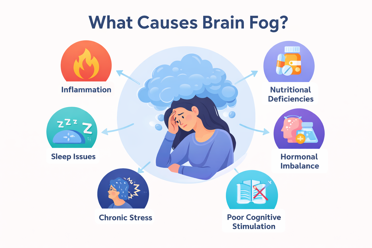 Woman experiencing brain fog and mental fatigue, holding her head in confusion