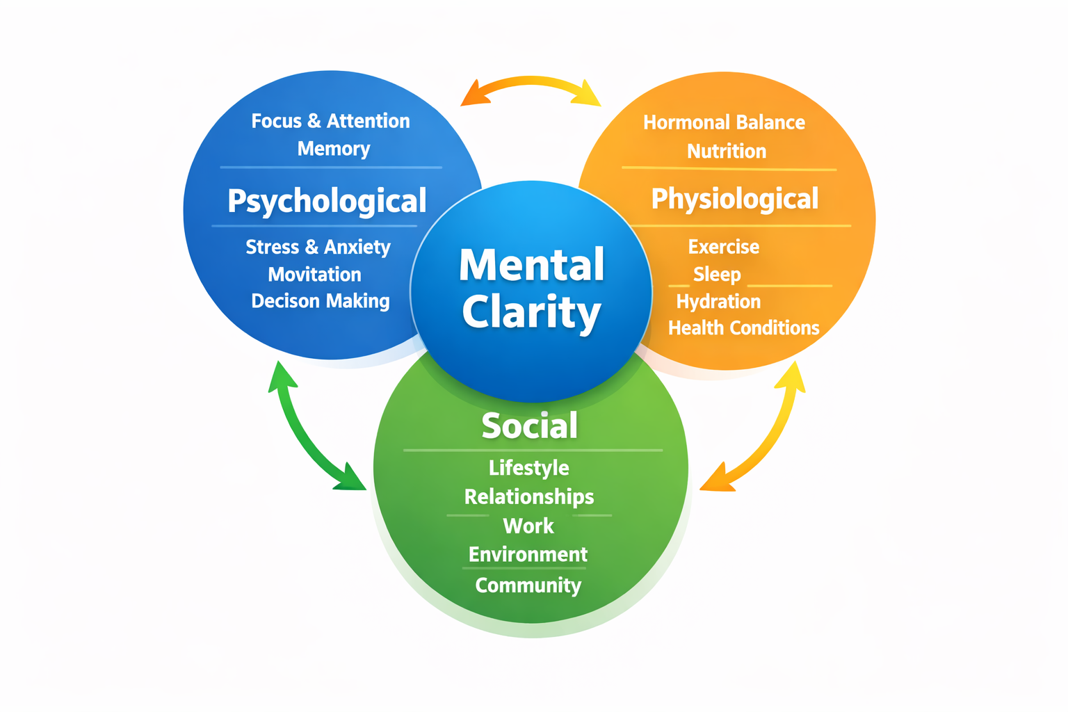 how to improve brain clarity naturally