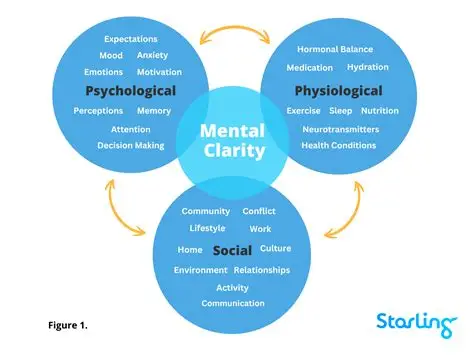 Mental Clarity