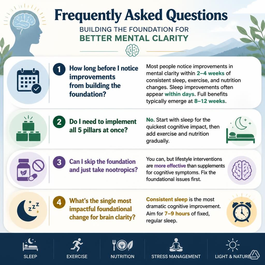 Frequently Asked Questions