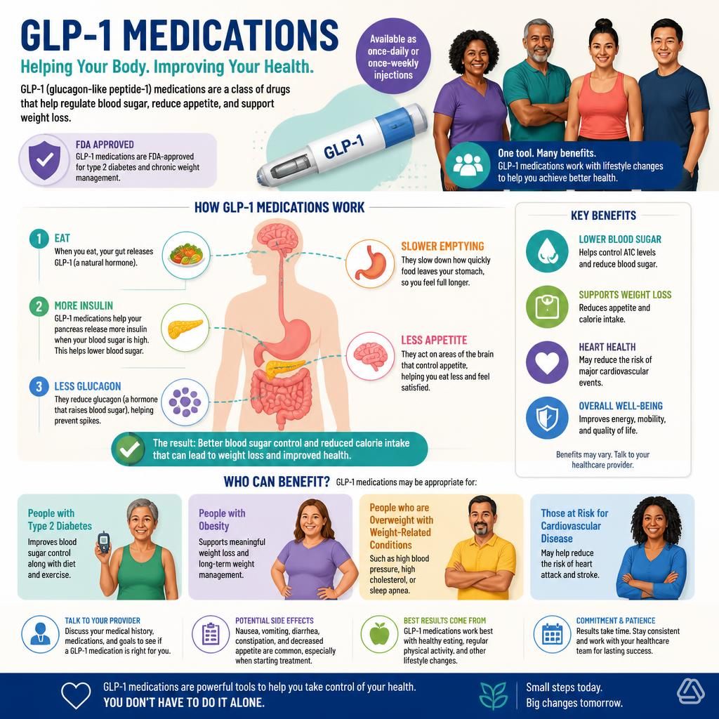 GLP-1 Medications Explained What They Are