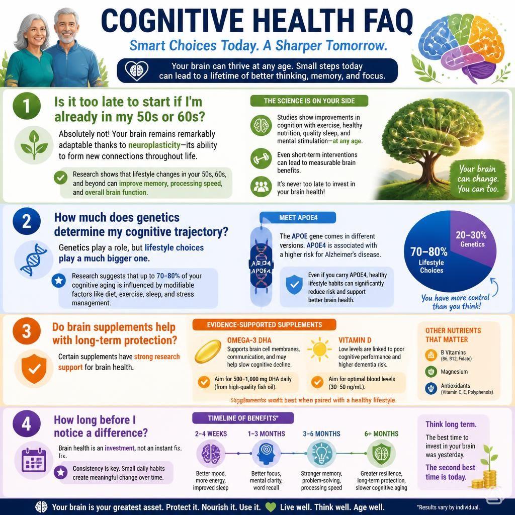 How to protect brain health long term FAQs