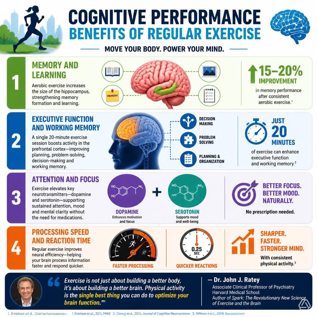 The Cognitive Performance Benefits